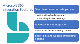 Bullet points of Microsoft Integration Features